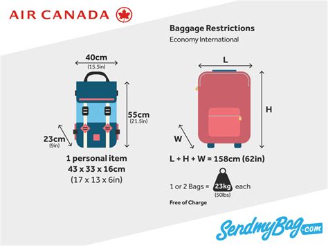 air canada baggage check in.